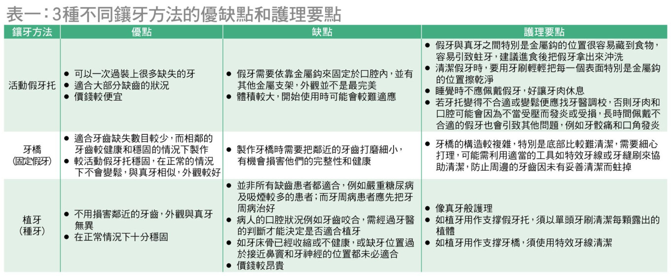 3種不同鑲牙方法的優缺點和護理要點
