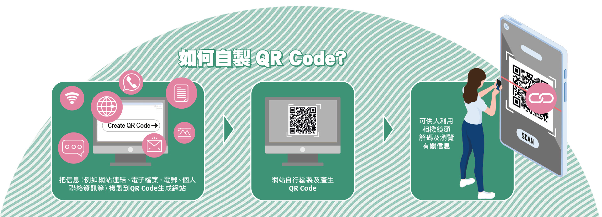 如何自制QR Code