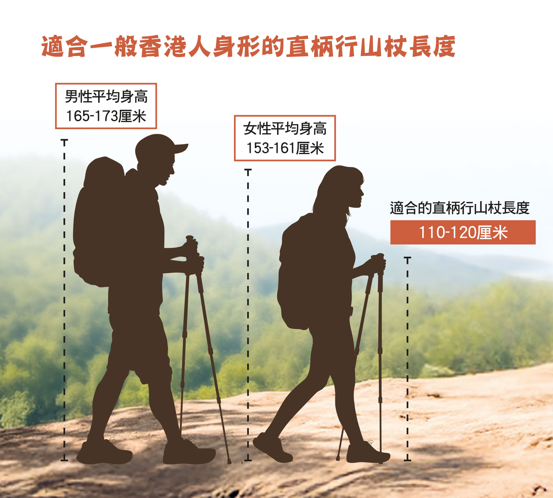 适合的长度