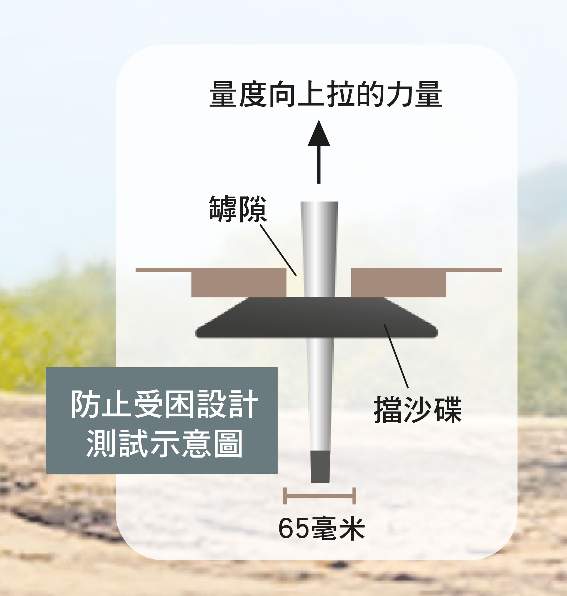 模拟行山杖被卡着的情况