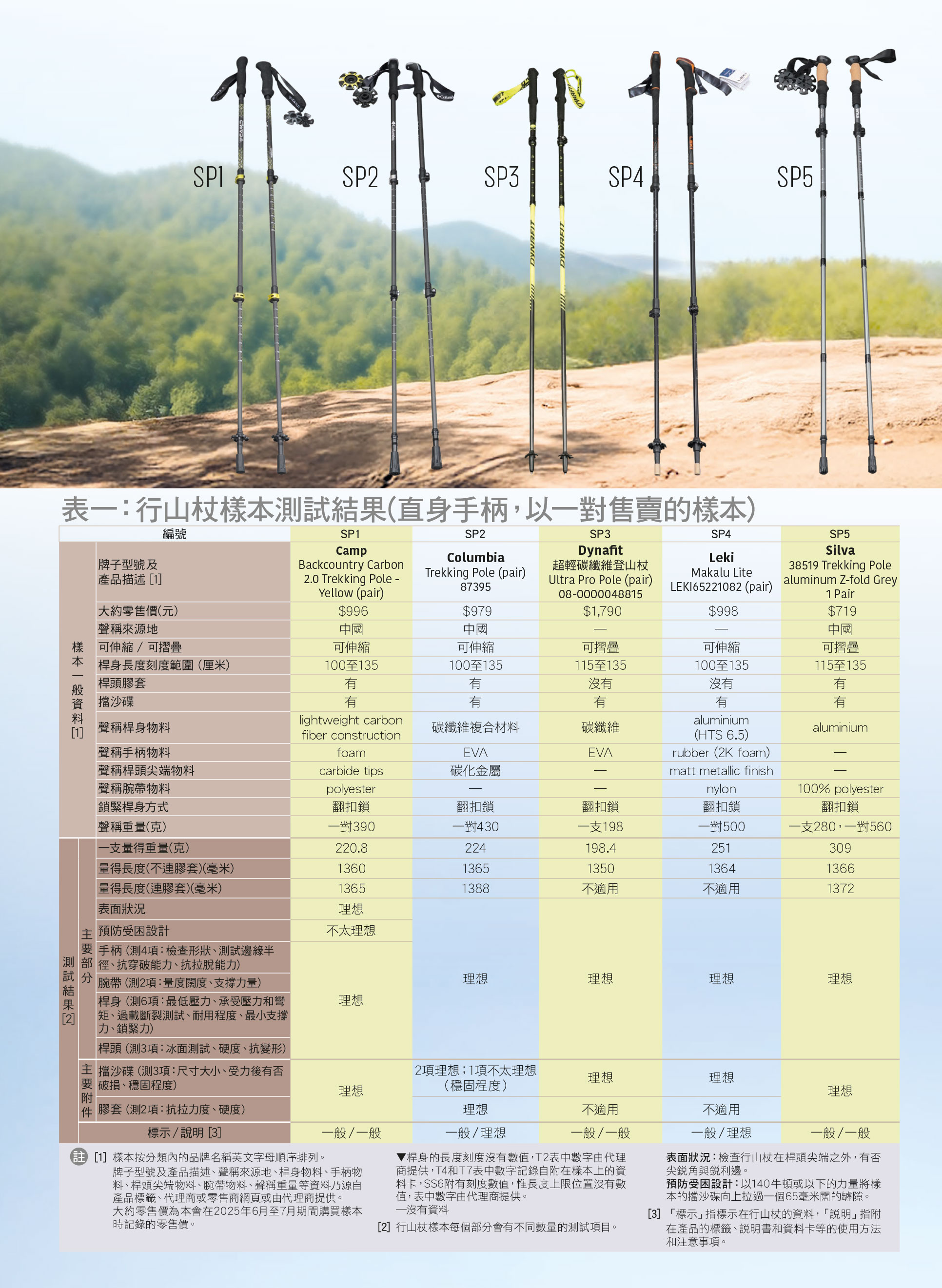 表一：行山杖样本测试结果（直身手柄，以一对售卖的样本）