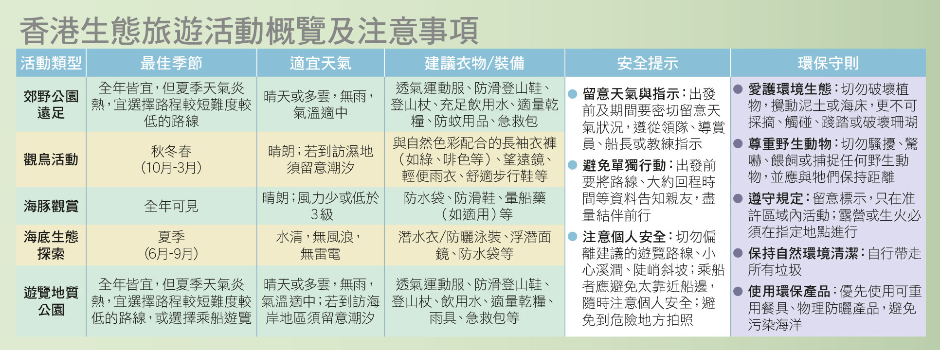香港生态旅游活动概览及注意事项