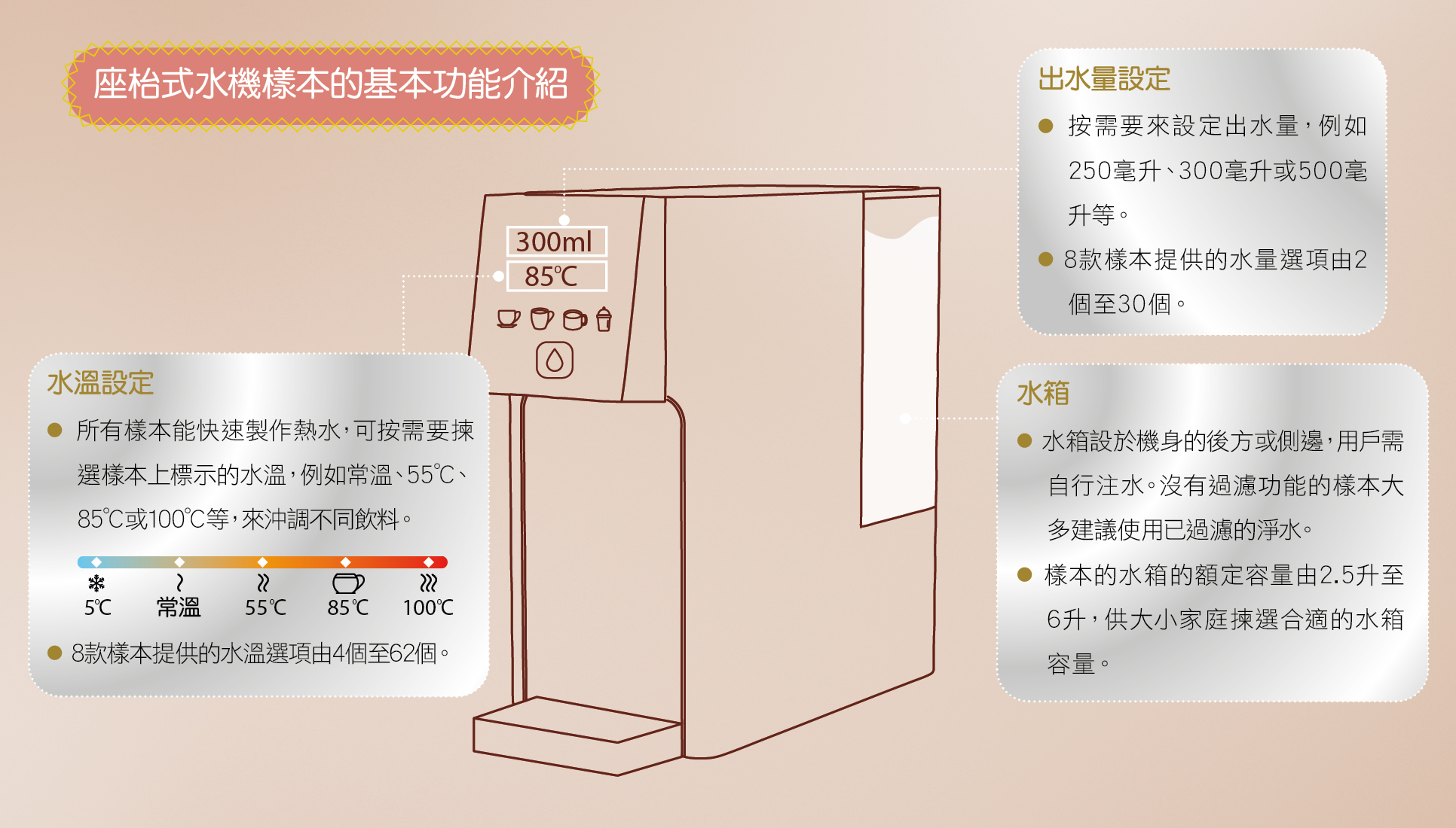座枱式水機樣本的基本功能介紹
