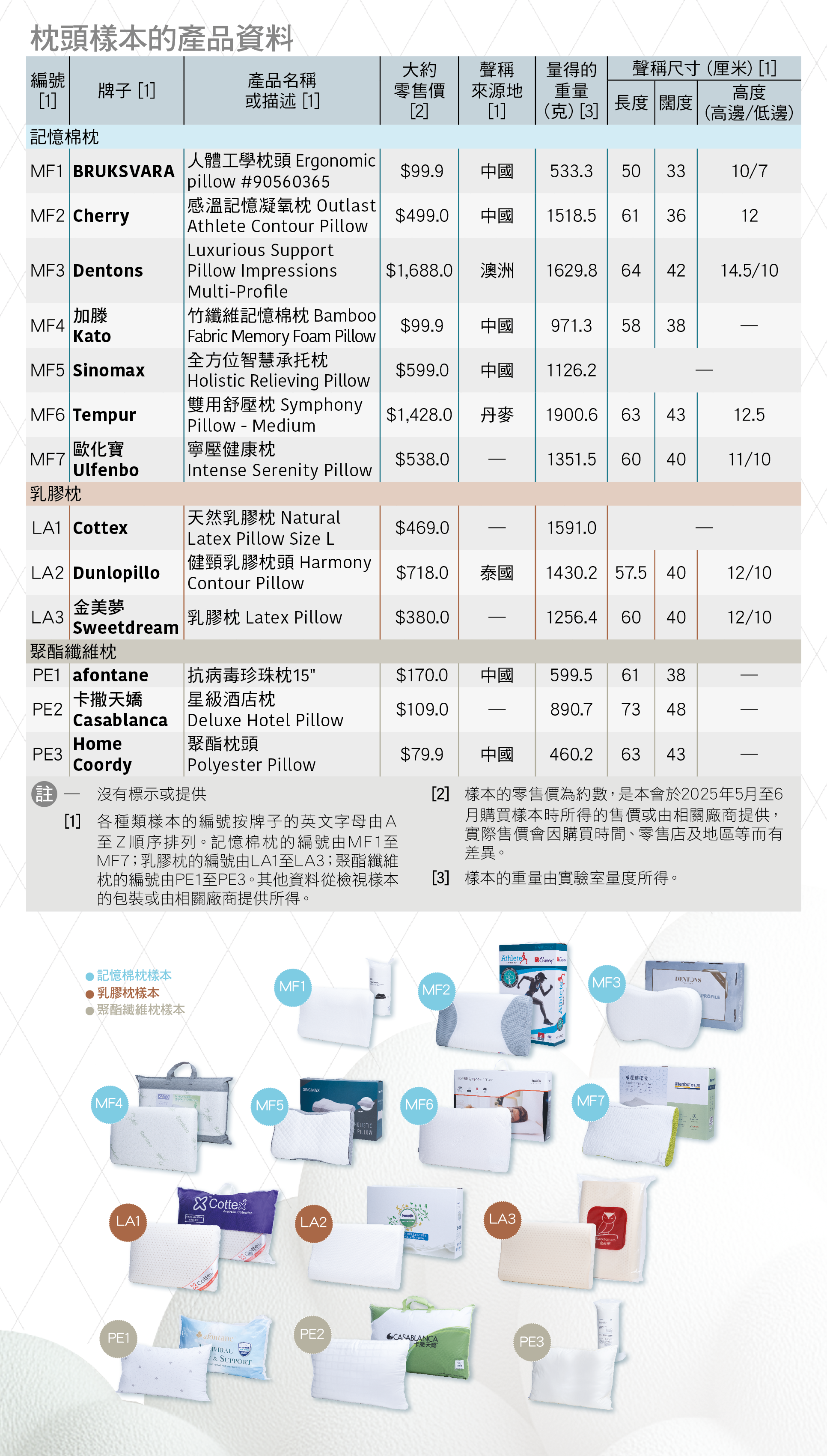 枕頭樣本的產品資料