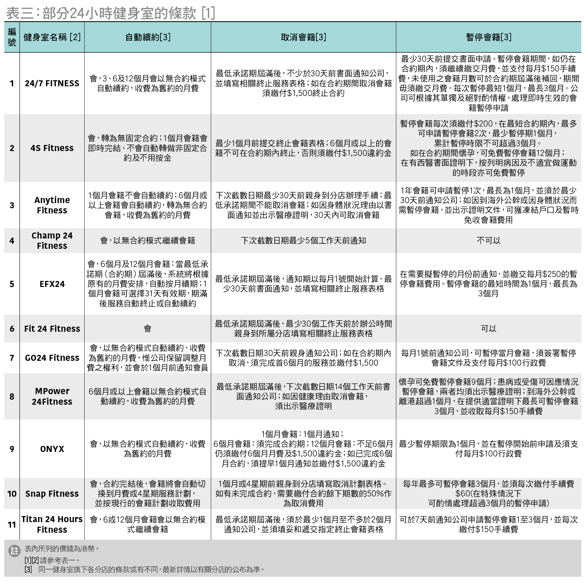 部分24小时健身室的条款