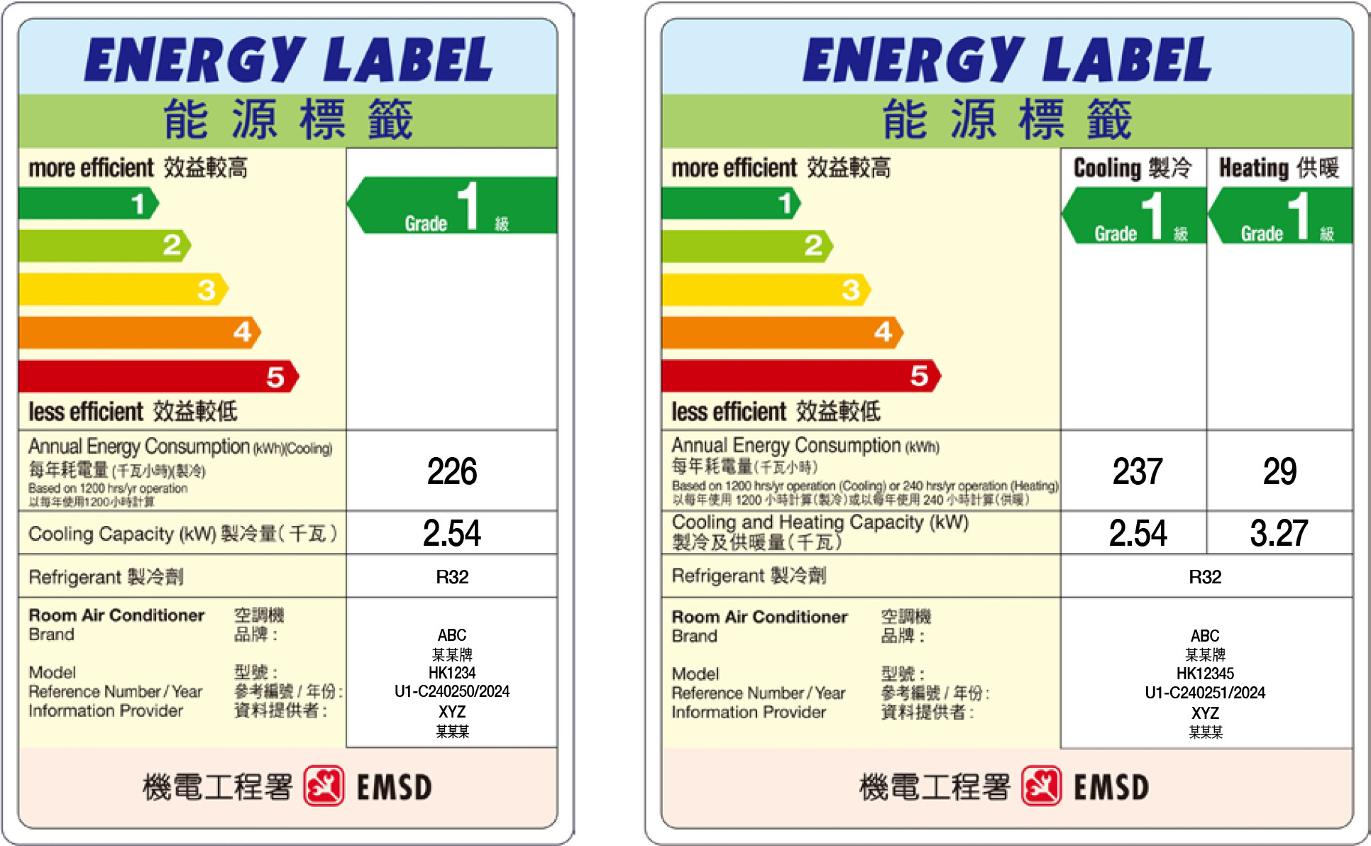 （左）淨冷型冷氣機的能源標籤樣式。（右）冷暖空調機的能源標籤樣式。