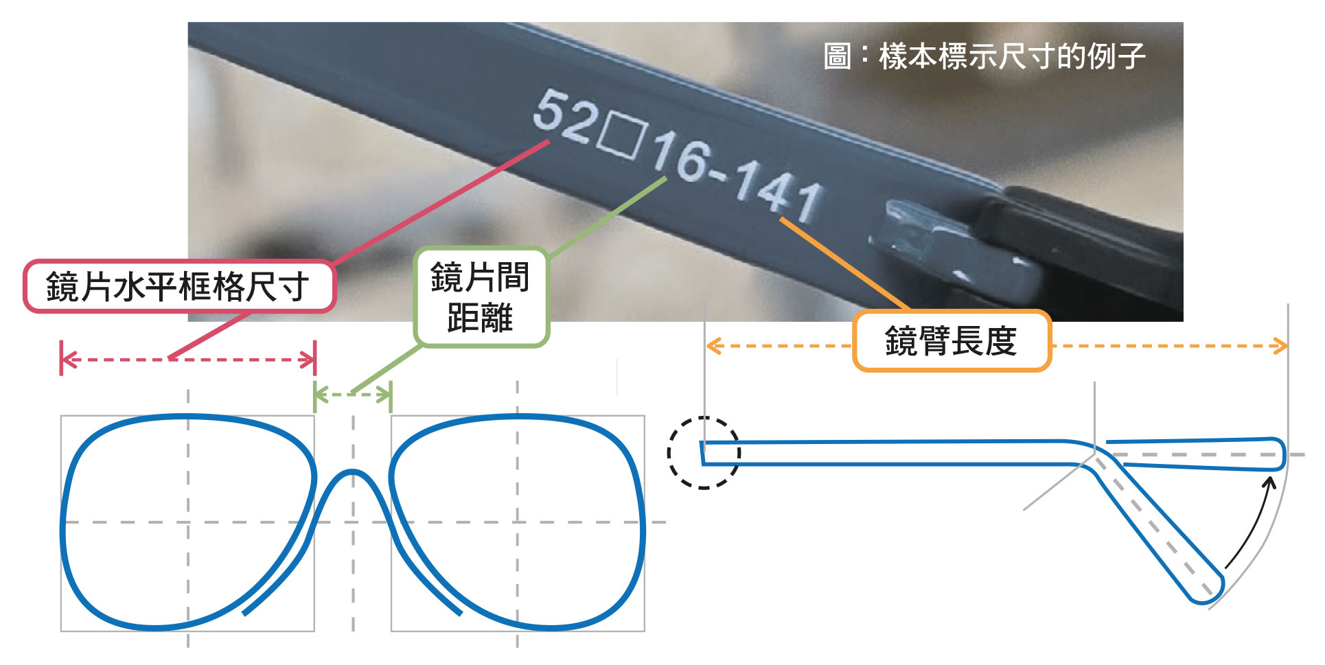 標示的尺寸不夠準確